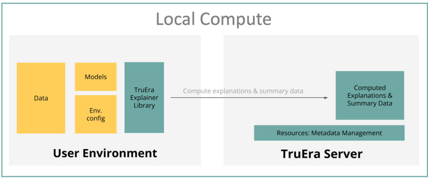 local-compute-arch.png
